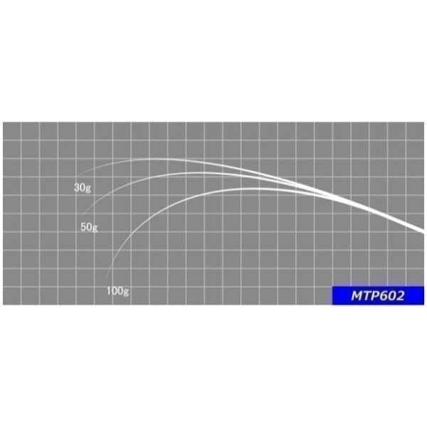 ジャストエース/MTP(トラウト・ライトソルト)(MTP602UL)